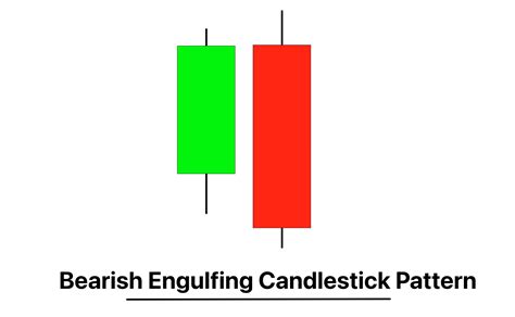 Candlestick Engulfing