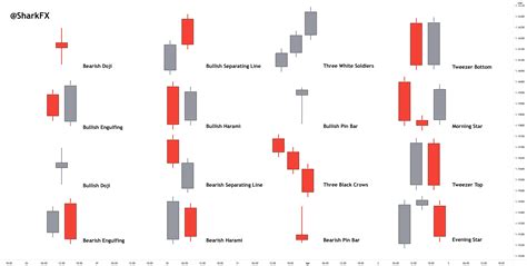 Candlestick Forex Trend