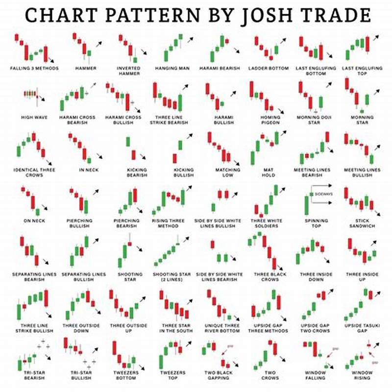 Candlestick Pattern Chart