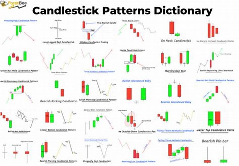 Candlestick Pattern Dictionary