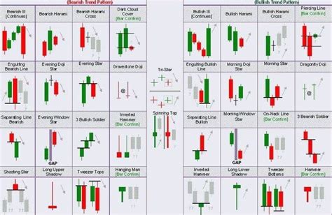 Candlestick Pattern Guide Pdf