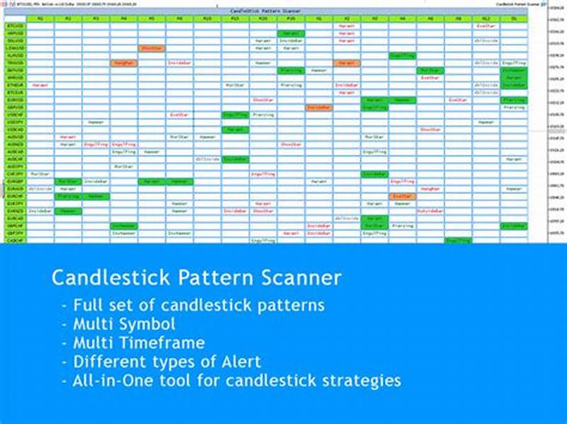 Candlestick Pattern Scanner