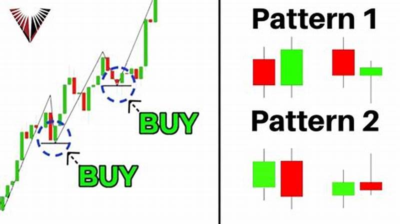 Candlestick Pattern Strategy