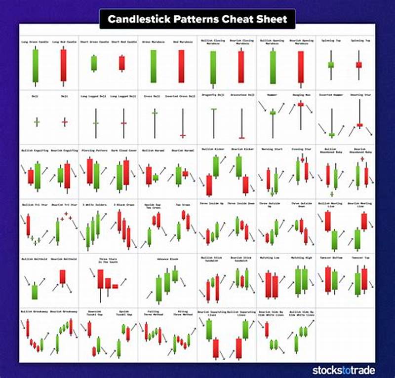 Candlestick Pattern Strategy For Intraday Trading