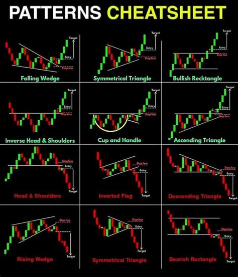Candlestick Patterns Cheat Sheet Crypto