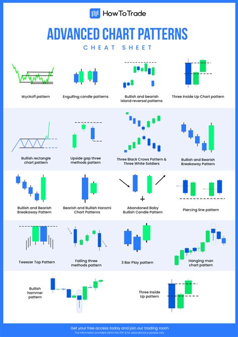 Candlestick Patterns Cheat Sheet Pdf