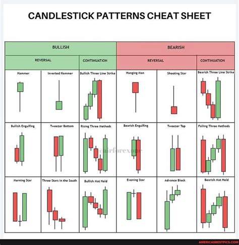Candlestick Reversal Patterns Cheat Sheet