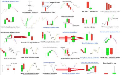 Candlestick Reversal Patterns Cheat Sheet Pdf