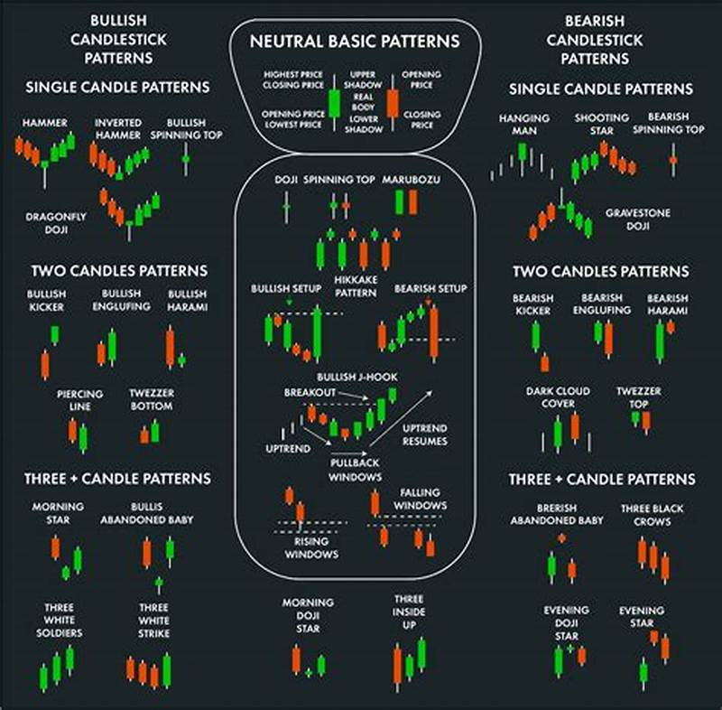 Candlestick Technical Analysis Chart Patterns