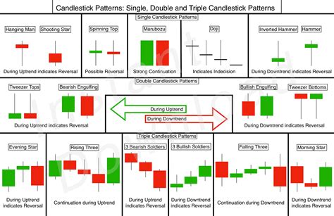 Candlesticks Stock Patterns