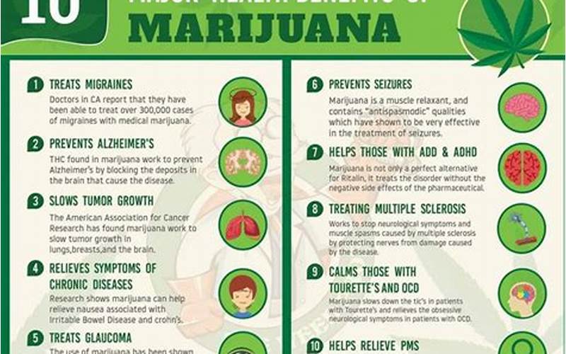 Cannabis Benefits