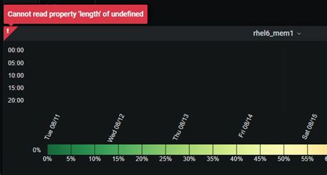 How to Fix the Data Undefined Error in Grafana: A Guide for Beginners