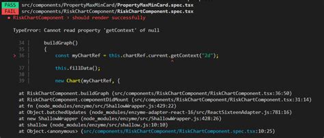 Unveiling the Mystery: Why Cannot Read Property 'Getcontext' Of Null in ChartJS