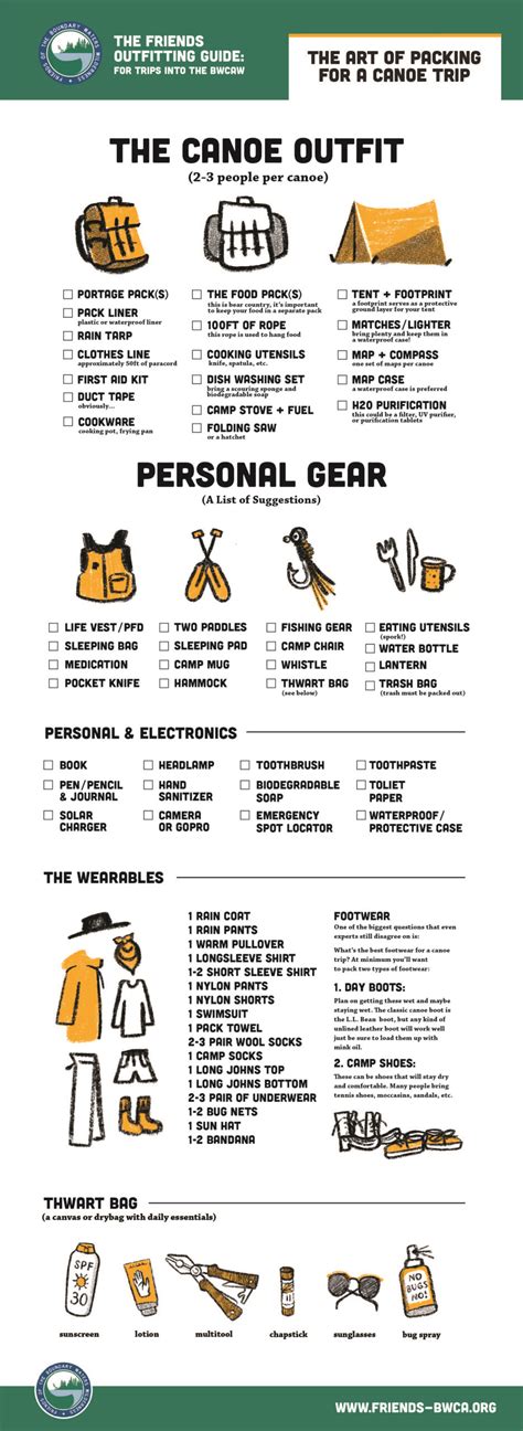 Canoe Packing List
