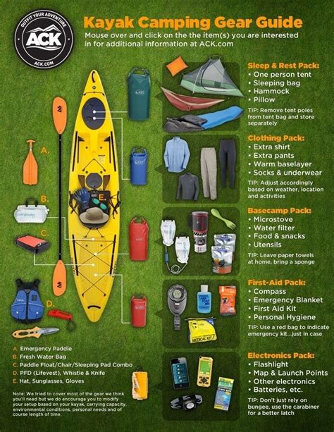 Canoeing Essential Gear