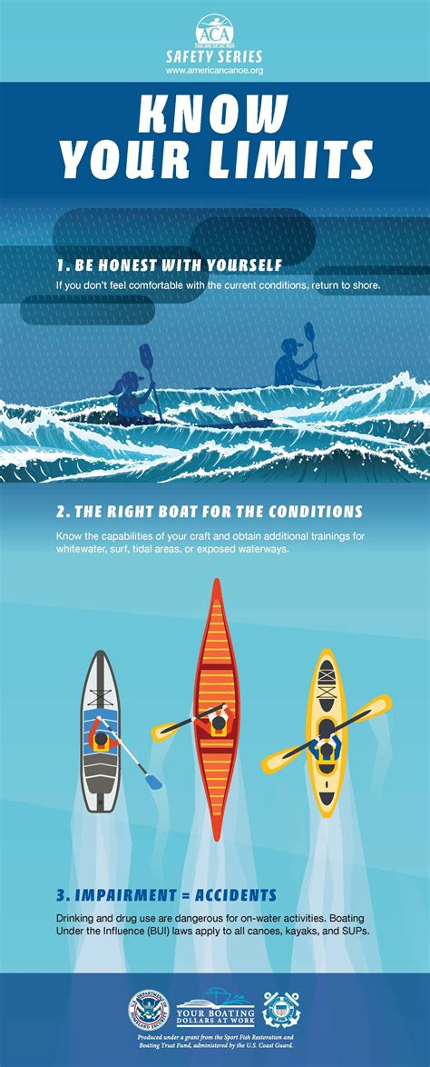 Canoeing Safety Tips