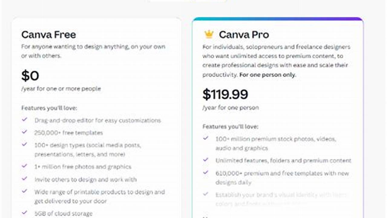 Canva 2024 Promo Code Free