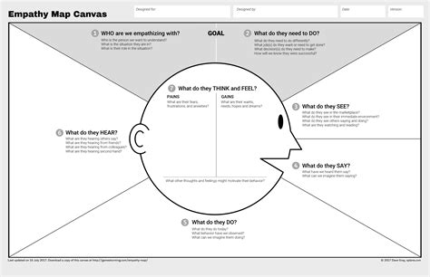 Canva Empathy Map Template