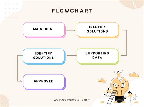 Canva Flow Chart