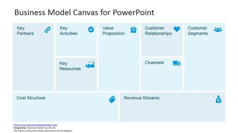 Business Model Canvas Template for PowerPoint SlideModel