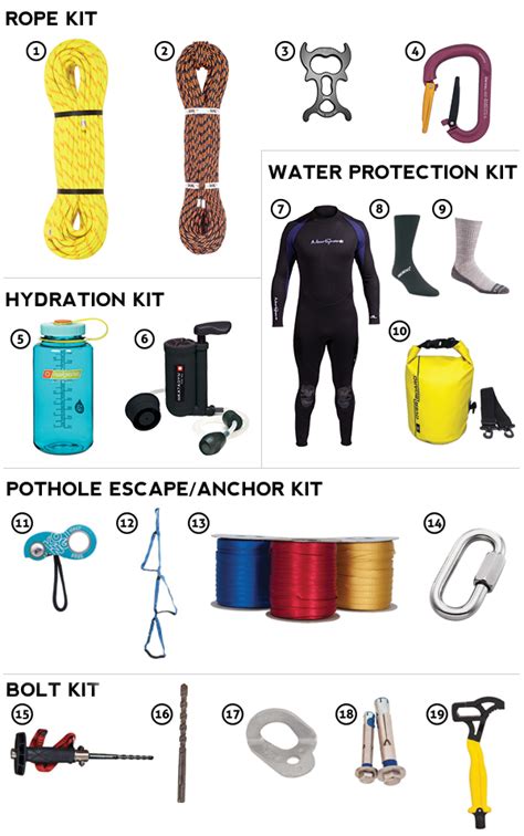 Canyoneering Equipment