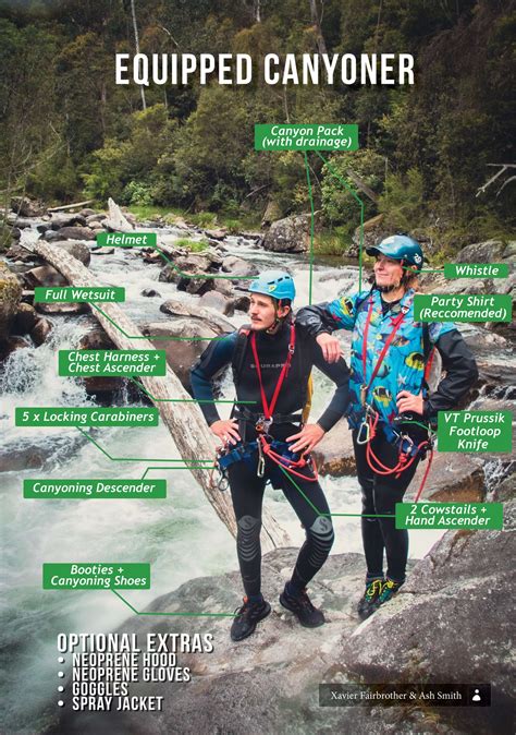 Canyoning Checklist