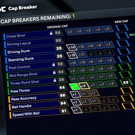 Cap Breakers 2k26 Chart