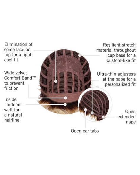 Cap Construction and Curl Patterns