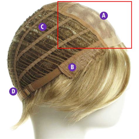 Cap Constructions Explained Monofilament and Lace Front