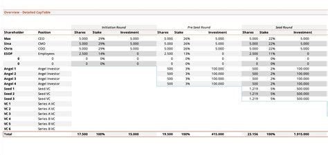 Cap Table Template Google Sheets
