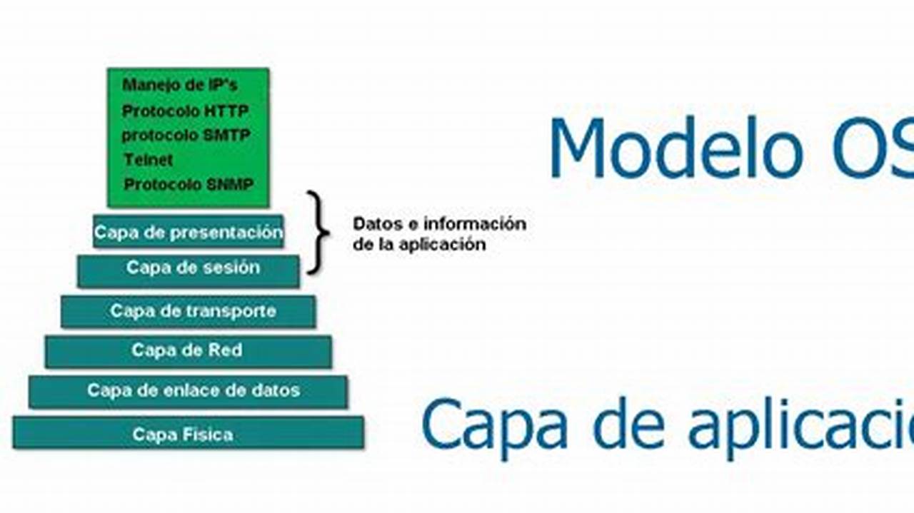 Capa De Aplicación, MX Modelo