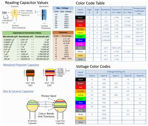 Capacitance Value Chart