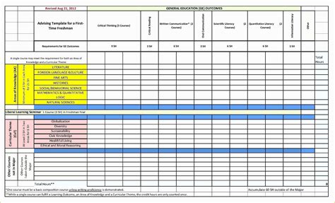 Capacity Planning Excel Template Free