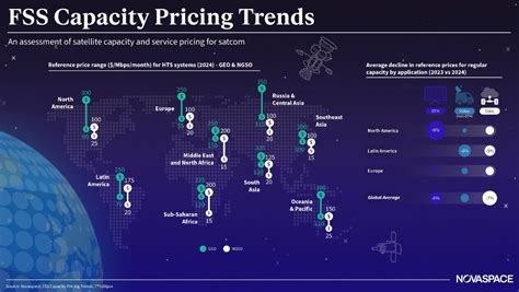 Capacity, Pricing, and Availability