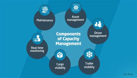 Capacity and Guest Management