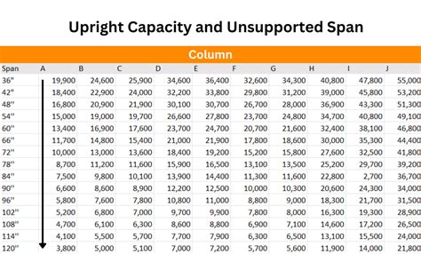 Capacity