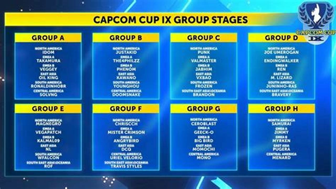Capcom Cup X Bracket 2025