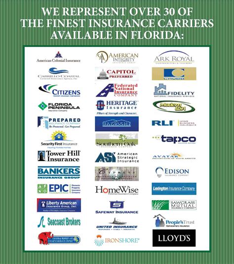 Discover the Best Cape Coral Insurance Options for Your Needs: Get Comprehensive Coverage Today!