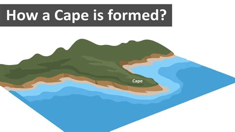 Cape Geography