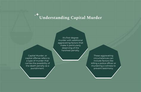 Capital Murders Decoded: An In-Depth Look at the Definition and Punishment of the Most Heinous Crimes in the USA