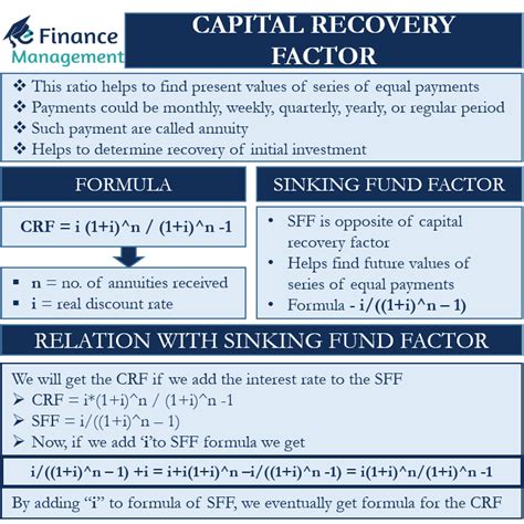 Capital Recovery Calculator