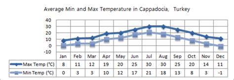 Cappadocia weather changes