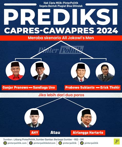 Capres