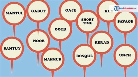 Caps Dalam Bahasa Gaul Indonesia