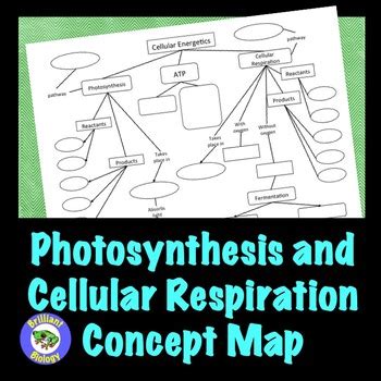 IHMC CmapTools Concept Map Energetics