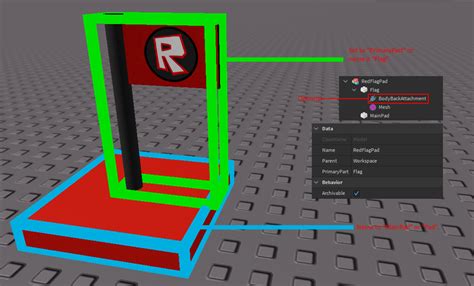 CaptureFlagService - Simplified CTF Module - DevForum | Roblox
