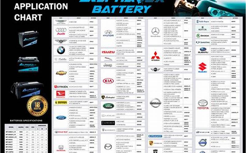 Car Battery Selection