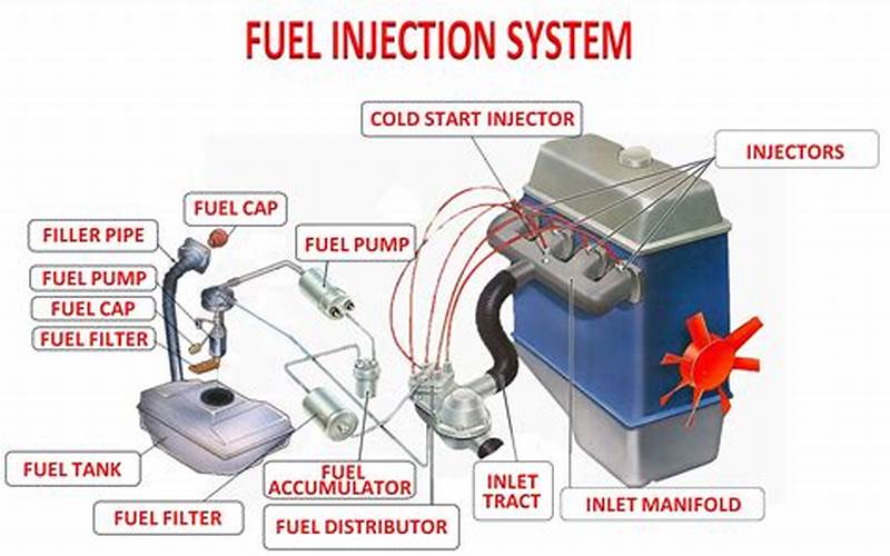 Car Fuel System