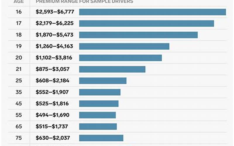 Car Insurance Cost Image