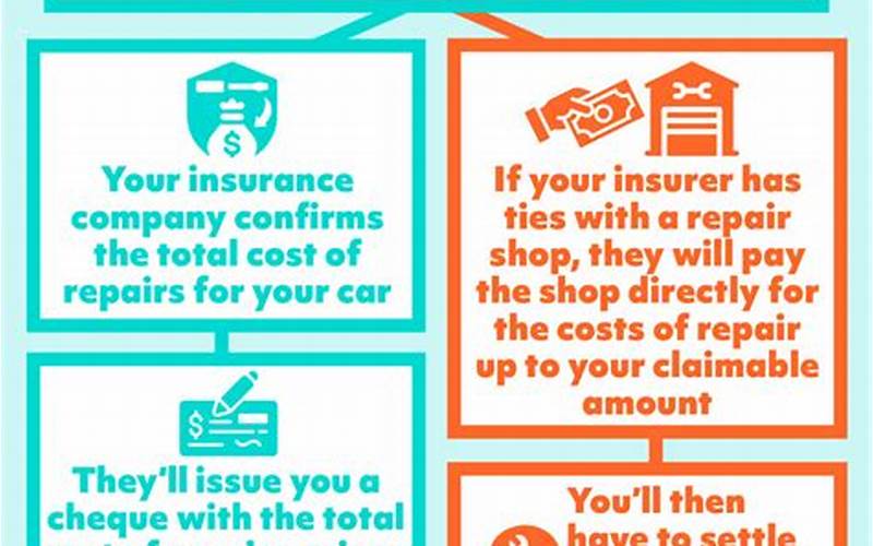 Car Insurance Deductible Ashland Va